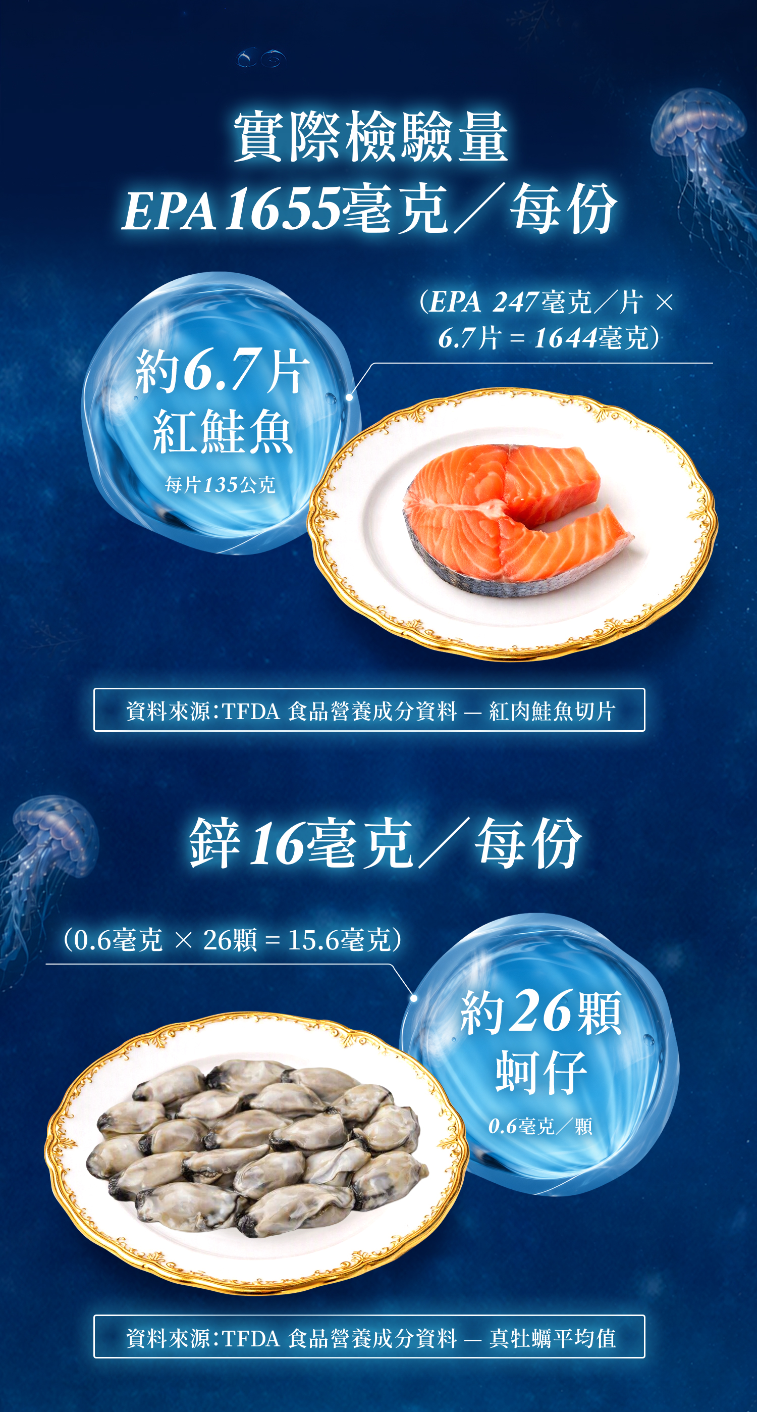 鮮淬魚油膠囊, 頂級複方魚油, 營養師柏辰, Perky, 魚油加鋅