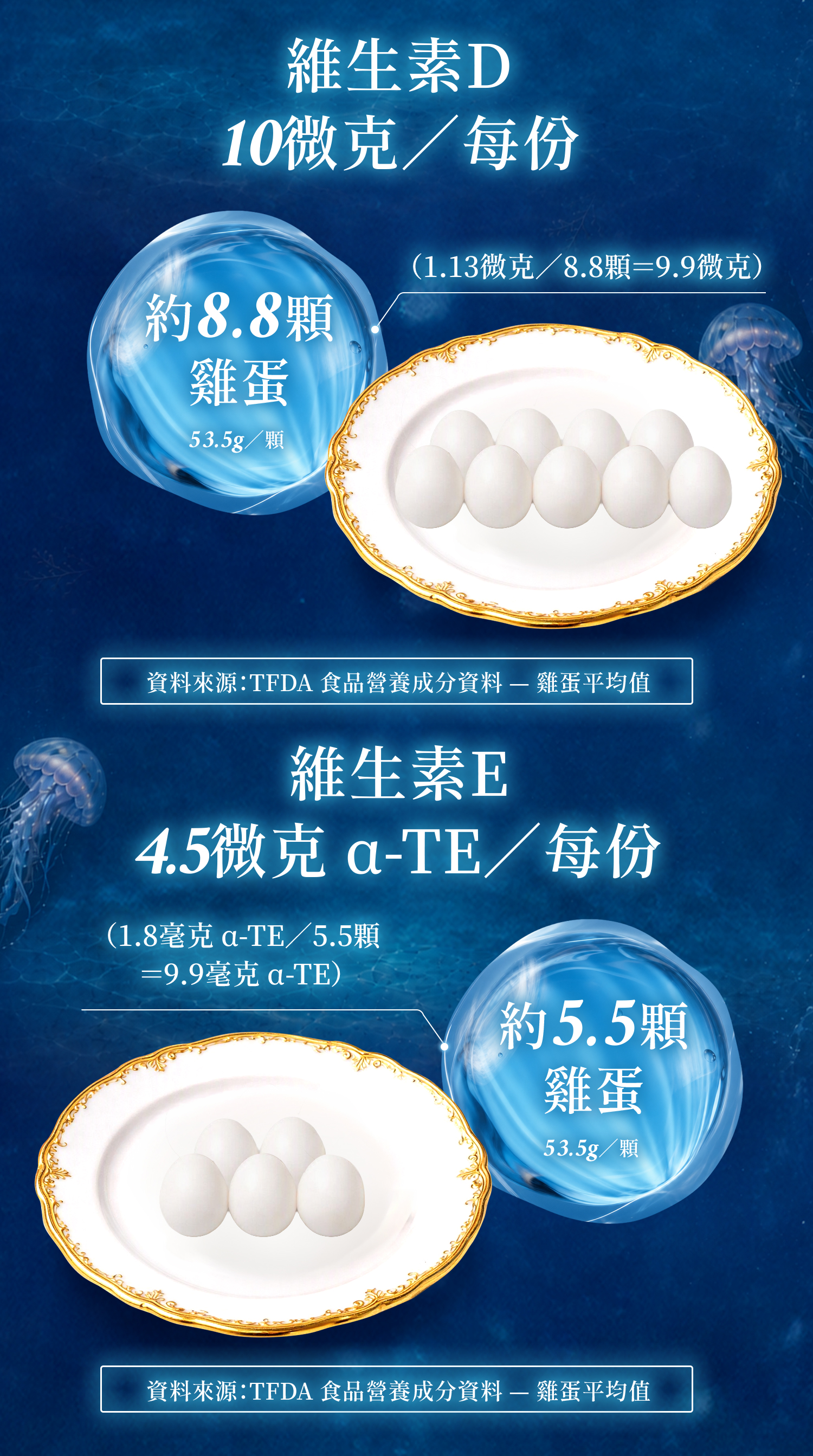 鮮淬魚油膠囊, 頂級複方魚油, 營養師柏辰, Perky, 魚油加鋅